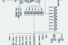 辽国南北面官制：一国两制 因俗而治