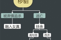 高句丽主要民族是什么