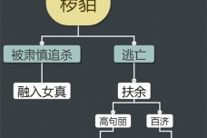 高句丽主要民族是什么