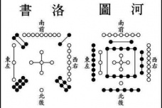 河图洛书的历史演变