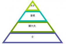 西周分封制的内容