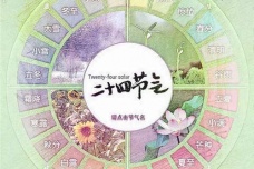 立春的涵义与天象规律