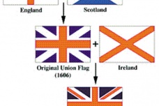 英格兰王国的建立历史