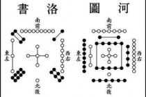 河图洛书的基本内容是什么