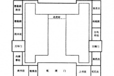 南书房是什么机构