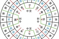 二十八星宿是什么