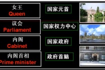 英国君主立宪制的特点