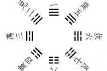 八卦的不同类型