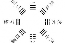 八卦的不同类型