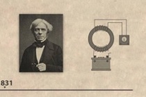 电磁感应是如何被发现的