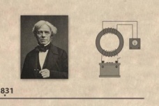 电磁感应是如何被发现的