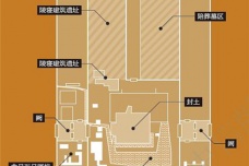 秦始皇帝陵园设计理念