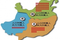 三国时期有多少人口