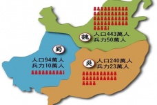 三国时期有多少人口