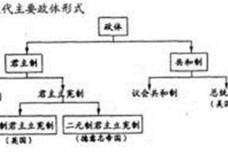 二元制君主立宪制