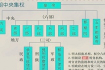 明朝五军都督府分别管那些地方