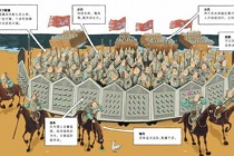 却月阵是什么阵容