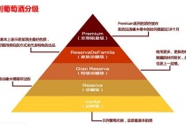 智利葡萄酒分几个等级