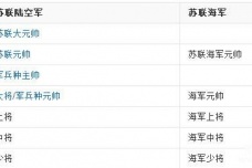 二战苏联18位元帅介绍