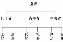 杨坚实施的三省六部制
