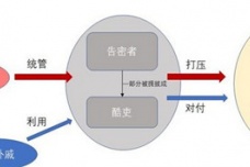 《风起洛阳》历史上真的有告密者吗