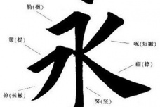 永字八法的由来