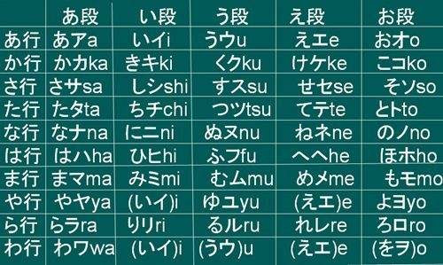 日本平假名和片假名的区别 世界文化 我爱历史网