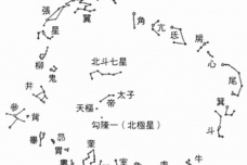 东方七宿分别是什么