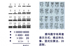 玛雅人的数学成就