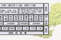 金国的行政区划情况