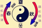 阴阳消长的形式