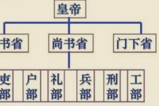 明朝的六部有什么作用