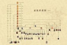 爱新觉罗氏的来源