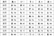 日本平假名和片假名的区别