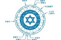 犹太历是怎么计算时间的