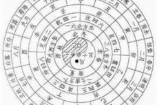 落下闳的主要成就是什么