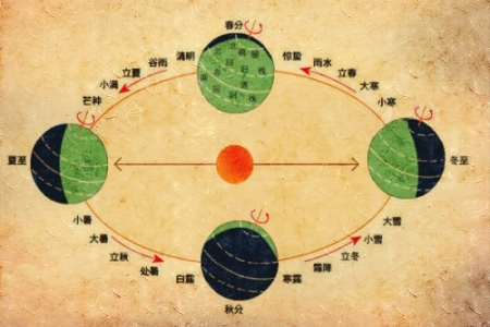 二十四节气的计算方法