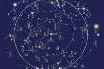 古代的“二十八星宿”从何而来
