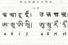 藏语主要由什么语言变化的