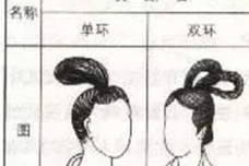 甄宓善挽灵蛇髻