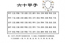六十甲子的原理