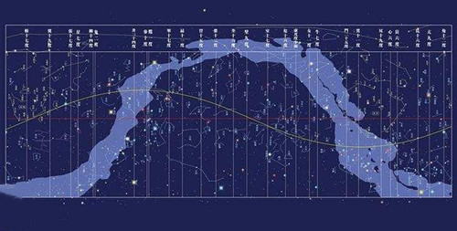 二十八星宿的由来