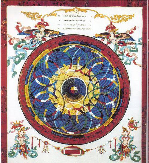 藏历是如何计算时间的