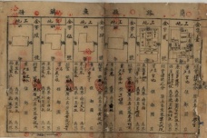 鱼鳞册的历史发展