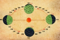 二十四节气的计算方法