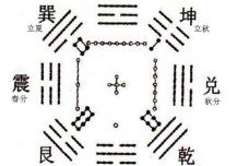 河图洛书的基本内容是什么