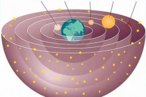 地心说的历史起源