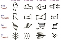 苏美尔人文字的演变