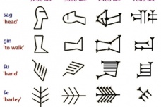 苏美尔人文字的演变