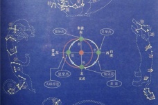 端午节的人文历法